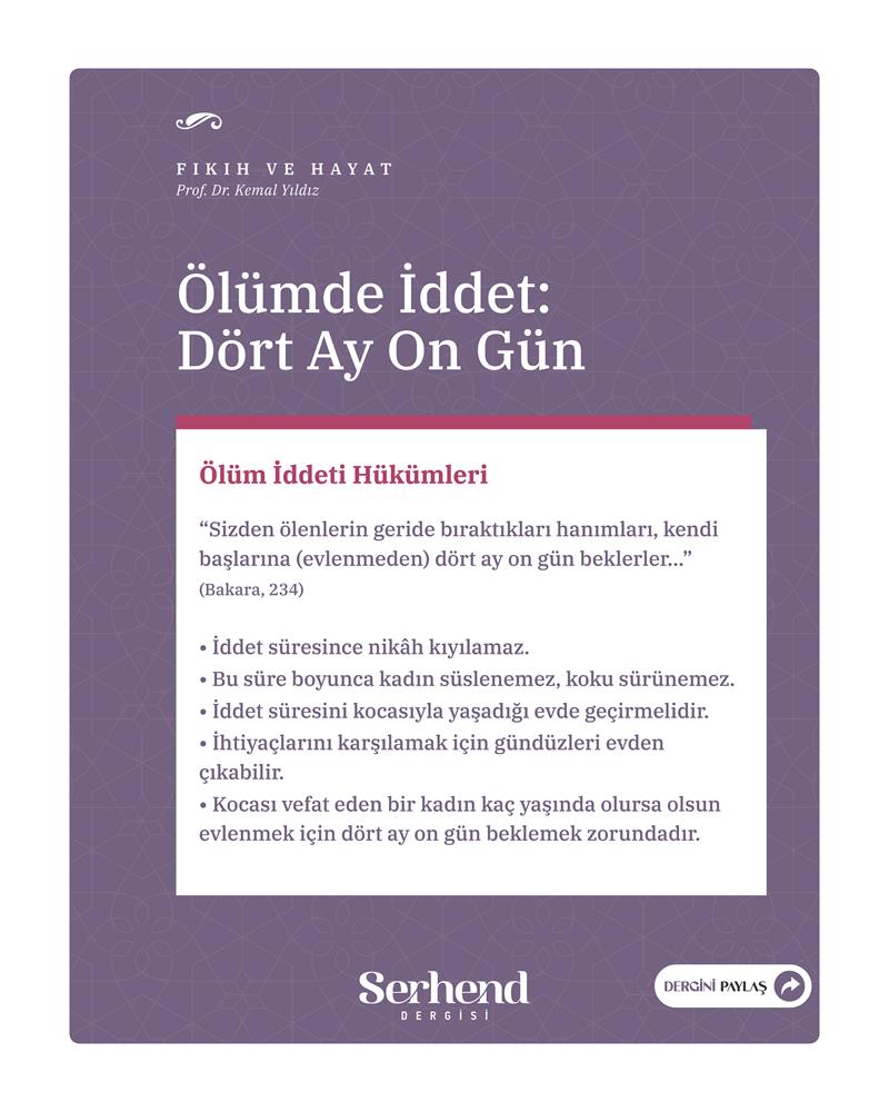 Fıkıh Ve Hayat - Ölümde İddet: Dört Ay On Gün